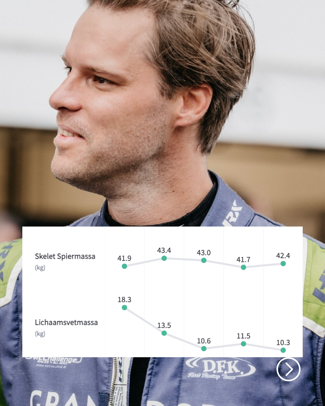 Lichaamssamenstelling grafiek van Stef